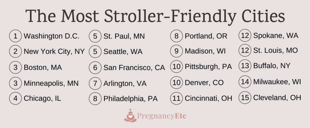 List of Most Stroller-Friendly Cities in the United States